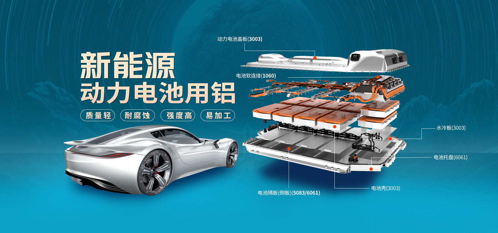 新能源汽車鋁板
